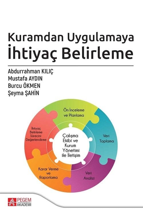 Pegem Kuramdan Uygulamaya İhtiyaç Belirleme Abdurrahman Kılıç Pegem Akademi Yayınları