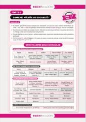 İndeks Akademi 2026 KPSS MEB-AGS Tarih ÖSYM nin İndeksi Çıkmış Sorular Son 15 Yıl Konu Konu Çözümlü - Aydın Yüce İndeks Akademi Yayıncılık