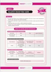 İndeks Akademi 2026 KPSS MEB-AGS Tarih ÖSYM nin İndeksi Çıkmış Sorular Son 15 Yıl Konu Konu Çözümlü - Aydın Yüce İndeks Akademi Yayıncılık